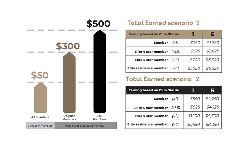 Rewards example Rewards example