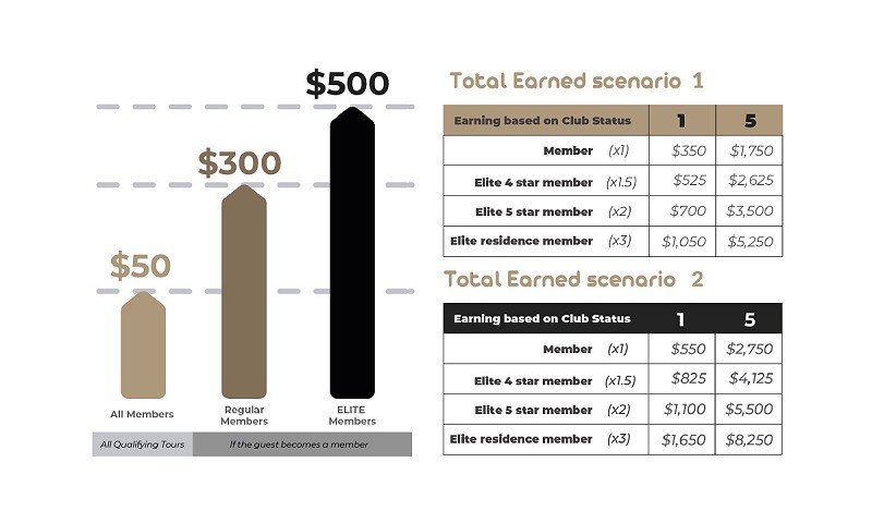 Rewards example